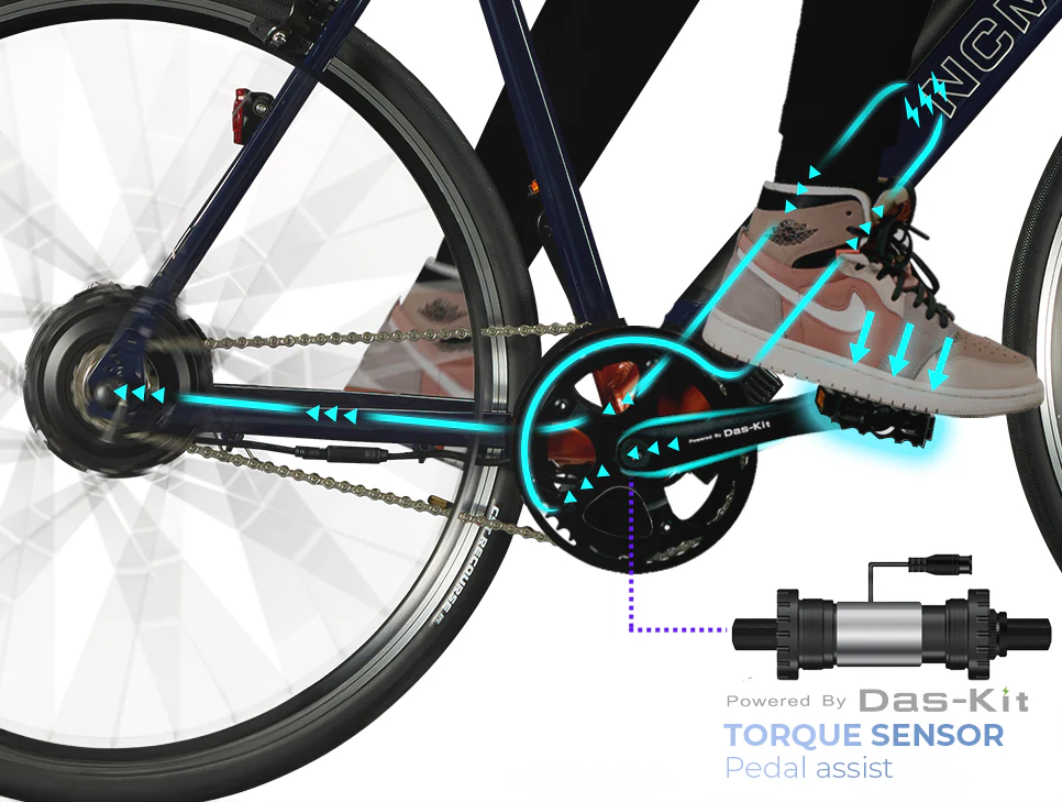 electric bike showing how a torque sensor works